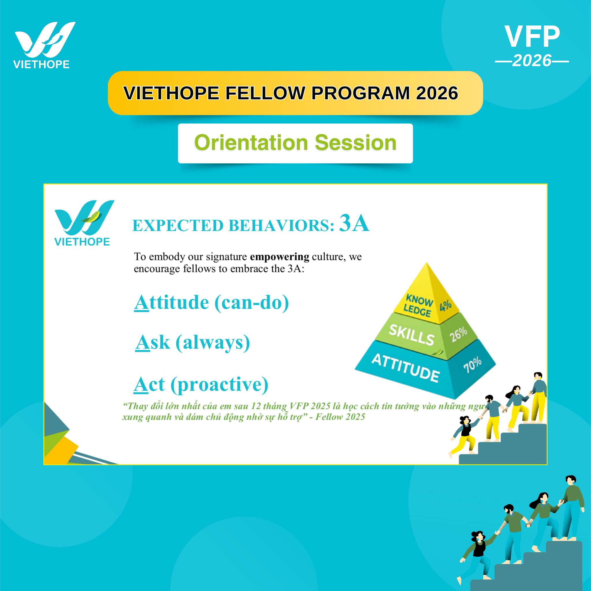 Các VietHope Fellows tìm hiểu mô hình 3A Attitude - Ask - Act trong VietHope Fellows Program Orientation 2026